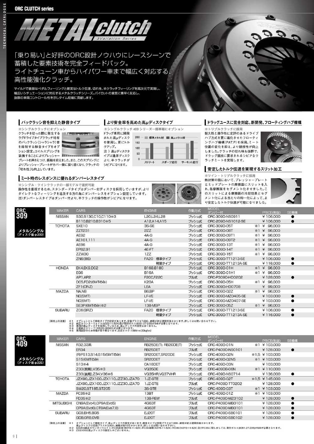 TECHNICAL CATALOGUE Vol.13 - ORC