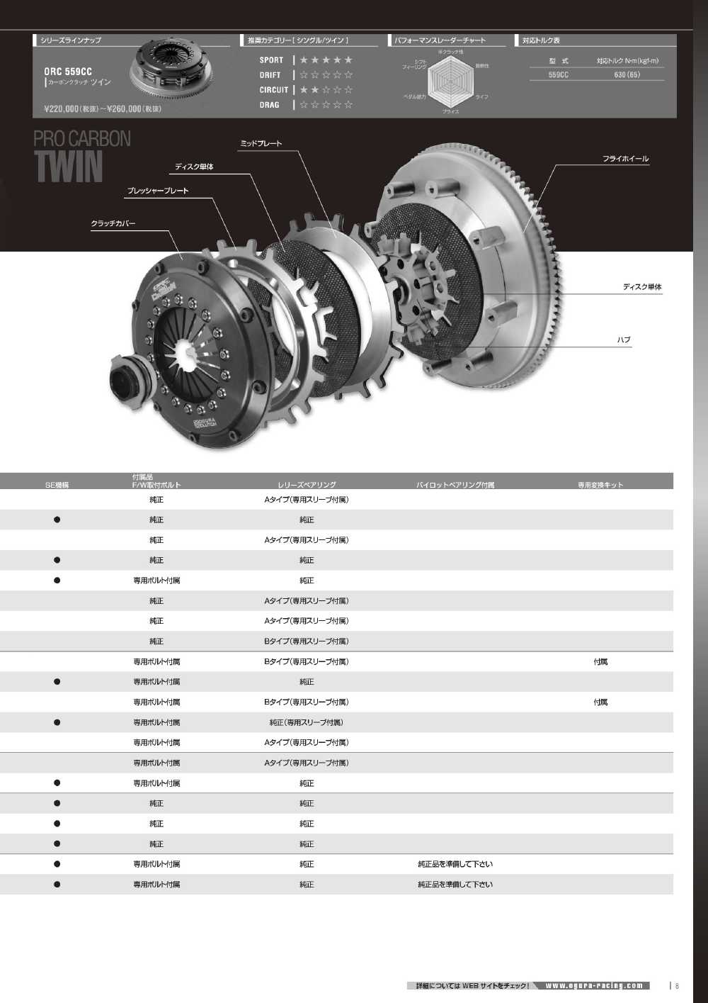 TECHNICAL CATALOGUE Vol.13 - ORC TECHNICAL CATALOGUE Vol.13 - ORC