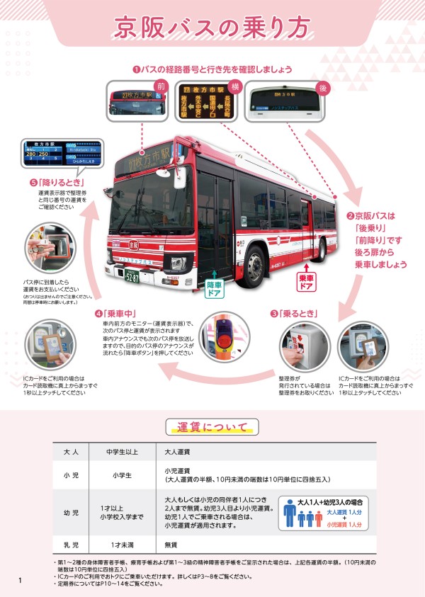 京阪バスご利用ガイド - 京阪バス