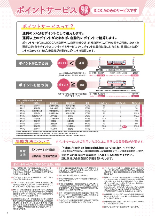 京阪バスご利用ガイド - 京阪バス